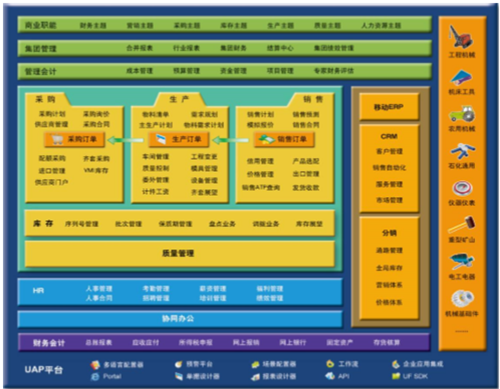 机械行业解决方案